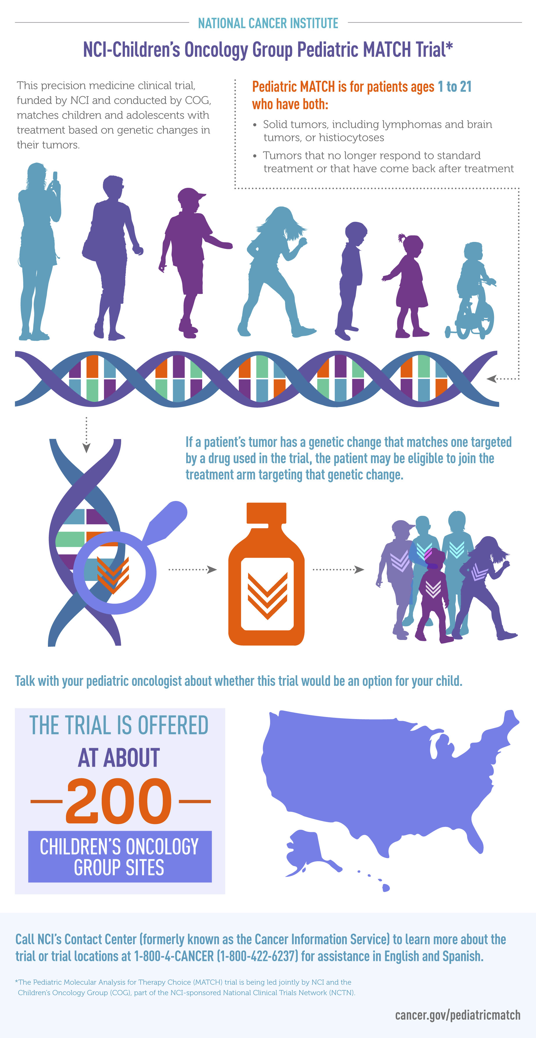 Pedmatchinfographic
